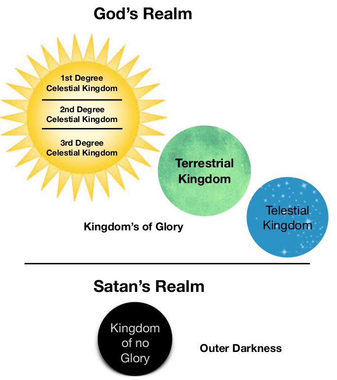Kingdoms of God's Realm Verticle